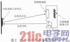 点击放大图片 b.JPG