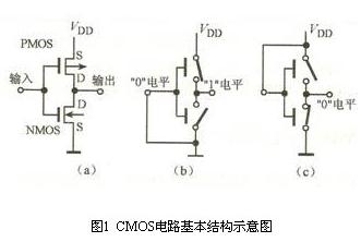CMOS电路
