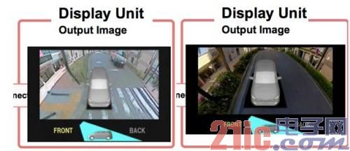 百万像素高清3D全景行车辅助系统指日可待