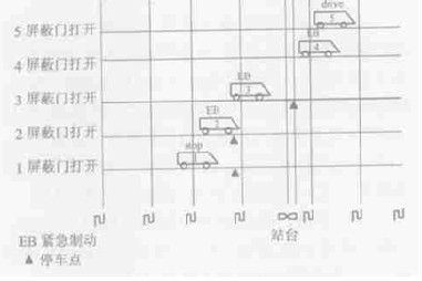 点击放大图片 屏蔽门的状态通过
