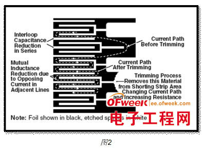 详细分析常用电阻的优缺点