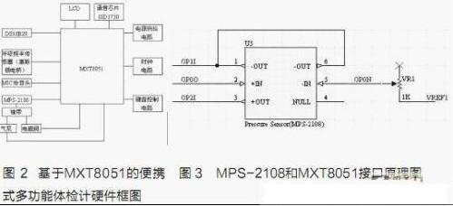 基于MXT8051的便携式多功能体检计设计