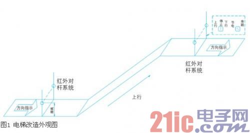 红外系统和变频器在自动扶梯中的应用