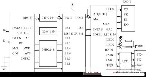 基于单片机的网络视频监控系统的设计