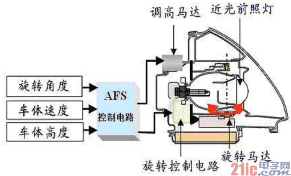 安森美半导体汽车自适应前照灯系统步进电机驱动方案