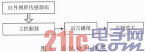 点击放大图片 c.JPG