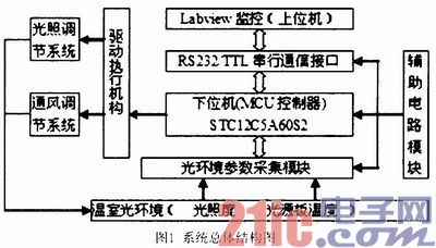 点击放大图片 a.jpg