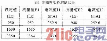 点击放大图片 o.jpg