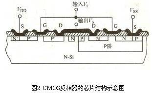 CMOS电路