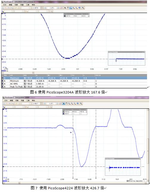 榨汁机启动电流测试方案