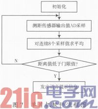 点击放大图片 f.JPG