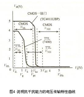 CMOS电路
