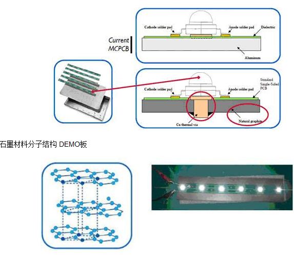 经典LED照明解决方案比较