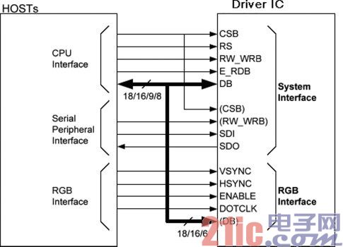 图2 主控端连接方式