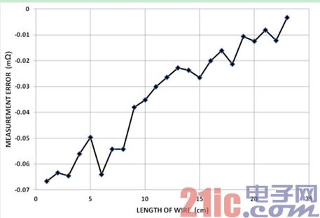 搜狗截图20131021153334.jpg