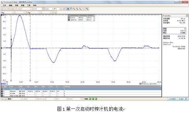 榨汁机启动电流测试方案