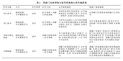 点击放大图片 屏蔽门的状态通过