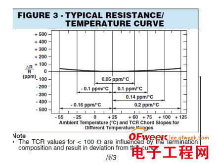 详细分析常用电阻的优缺点