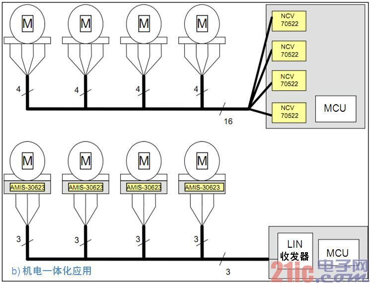 安森美半导体汽车自适应前照灯系统步进电机驱动方案