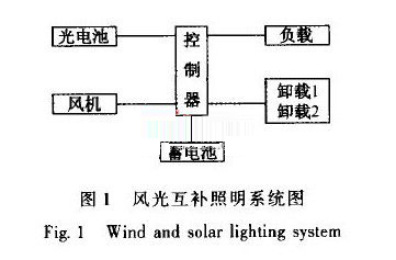 LED1