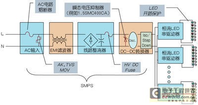 串联LED照明电路保护的优化策略汇总 