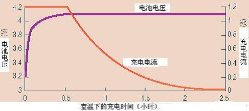点击放大图片