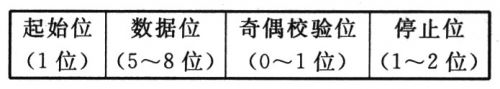 基于ATtiny13的模拟量隔离采集 