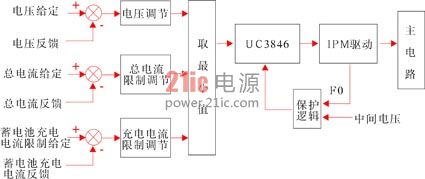 图5 控制原理图