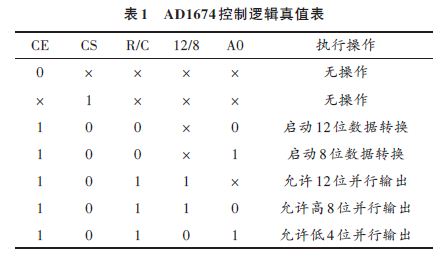 AD1674控制逻辑真值表