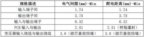 点击放大图片