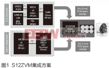 基于S12ZVM的车用BLDC无传感控制方案