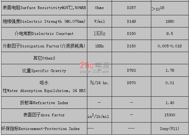 太阳能光伏电池背板用PVDF薄膜基本物性指标