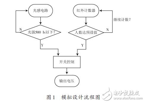 模拟设计流程图