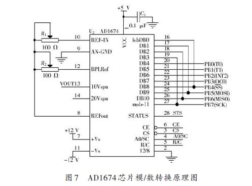 AD1674芯片模/数转换原理图