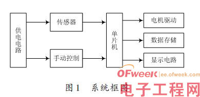 STC89C52单片机智能印章机的设计方案