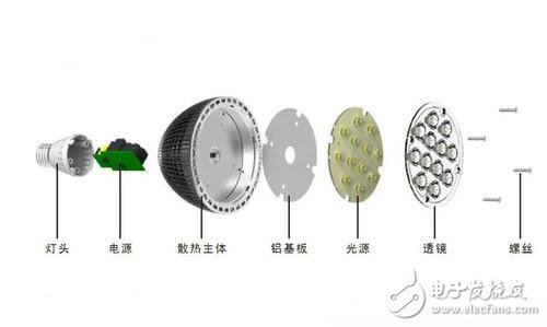 点击放大图片 LED内部结构