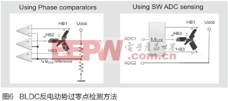 基于S12ZVM的车用BLDC无传感控制方案