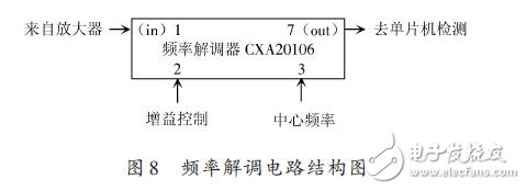 频率解调电路结构图