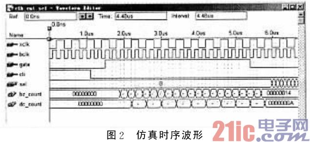 仿真时序波形