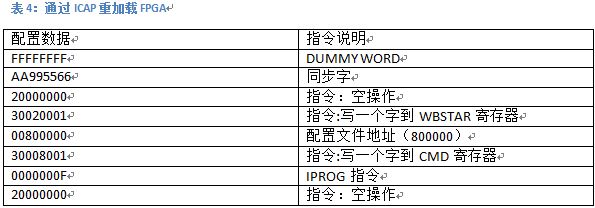 FPGA远程更新重启系统