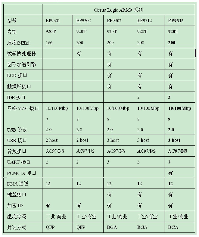参数
