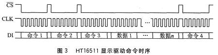 HTl65l1的显示驱动一般命令时序