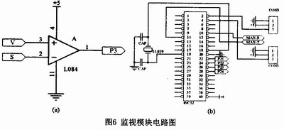 监视模块