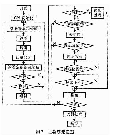 主程序流程