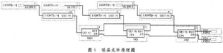 顶层文件原理图