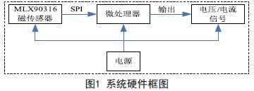 点击放大图片