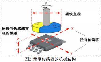 点击放大图片