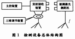 设备总体构成