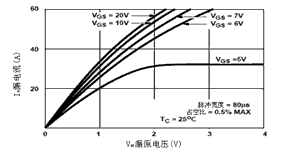 IRF540特性曲线