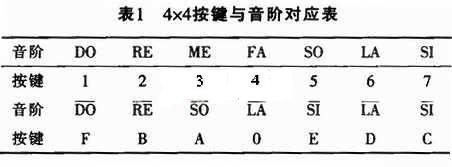 4x4按键与音阶的对应表